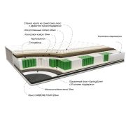 матрас Экстра Микс Рельеф NEW