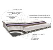 матрас Кронос